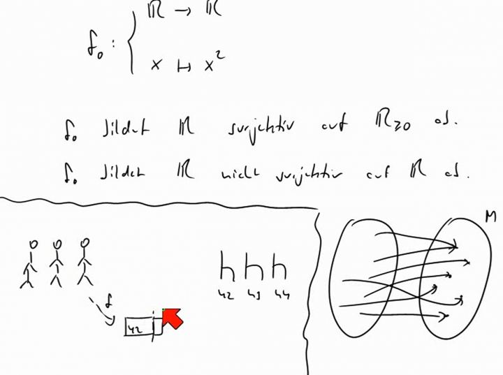 M1 2014-06-04 02 Wertebereich und Surjektivität