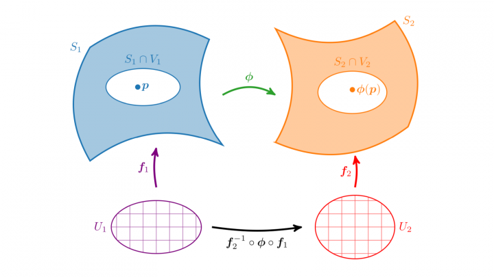 DG 2019-06-18 03 Wann sind Funktionen von Flächen auf Flächen differenzierbar?