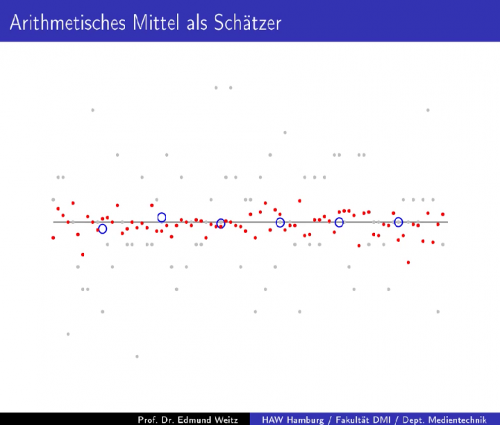 M4 2018-04-30 03 Schließende Statistik / Punktschätzer
