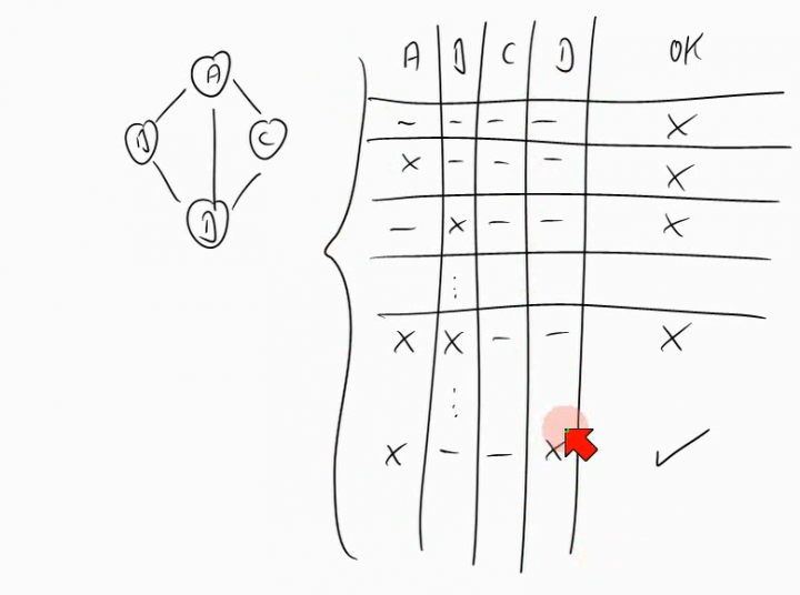 TI 2014-03-11 03 'Naiver' Algorithmus für Valeries Problem