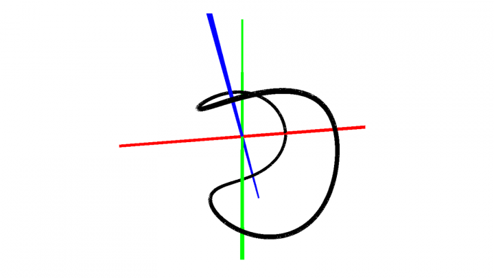 DG 2019-05-14 05 Die Frenet-Serret-Formeln und der Hauptsatz der Raumkurventheorie
