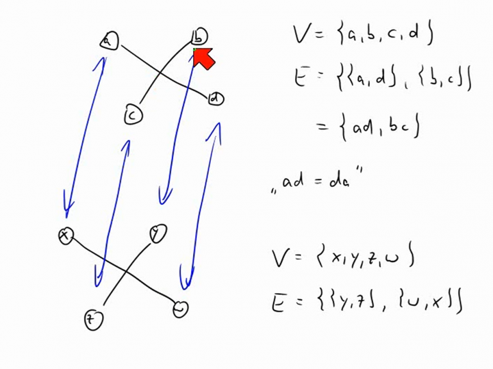 M2 2014-06-18 05 Graphentheorie - Grundbegriffe und Isomorphie