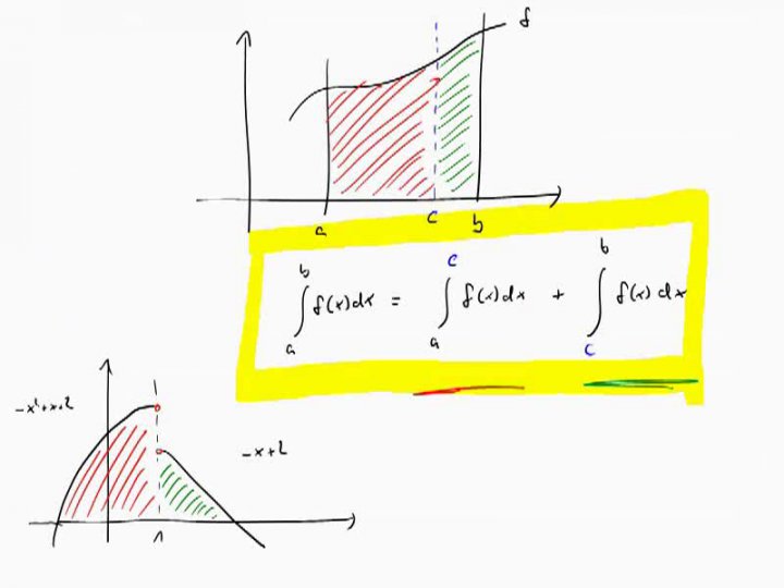 M3 2017-11-01 06 Weitere Eigenschaften des Riemann-Integrals