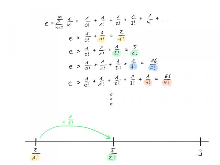 EM 2017-07-23 03 Noch ein Beweis dafür, dass Eulers Zahl e irrational ist