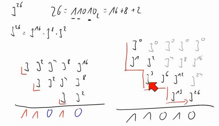 M2 2014-03-19 09 Binäre Exponentiation
