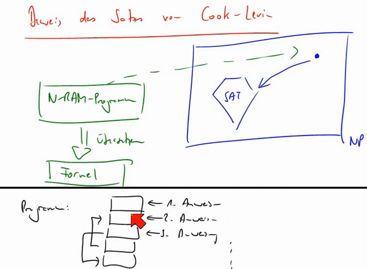 TI 2014-03-25 07 Beweis des Satzes von Cook und Levin