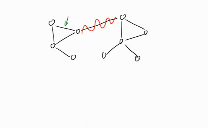 M2 2014-06-20 01 Graphentheorie - Zusammenhang
