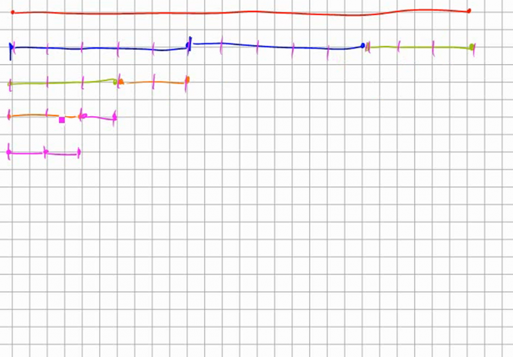 M2 2014-09-22 05 Kommensurabilität - der euklidische Algorithmus graphisch
