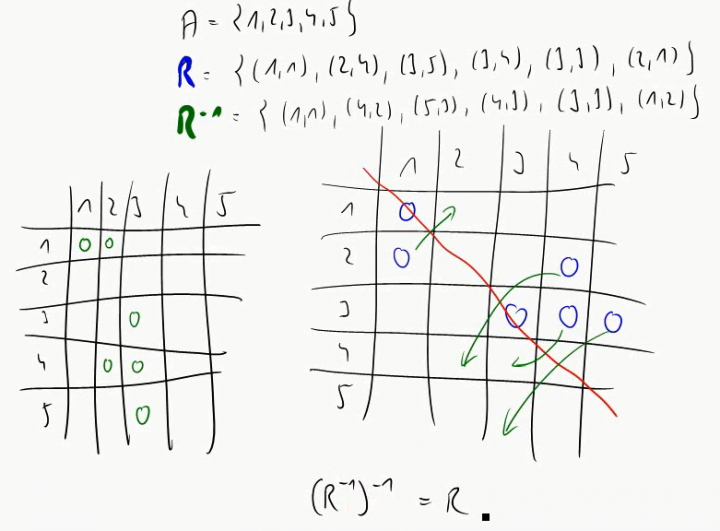 M1 2014-11-03 02 Die Umkehrrelation