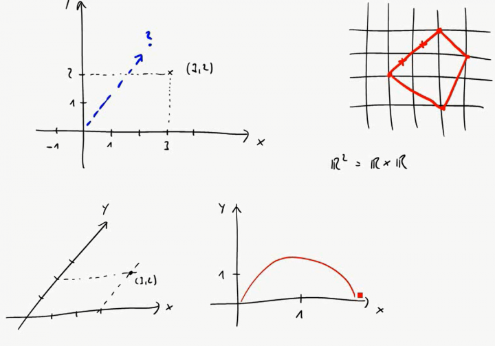M2 2017-04-24 01 Analytische Geometrie