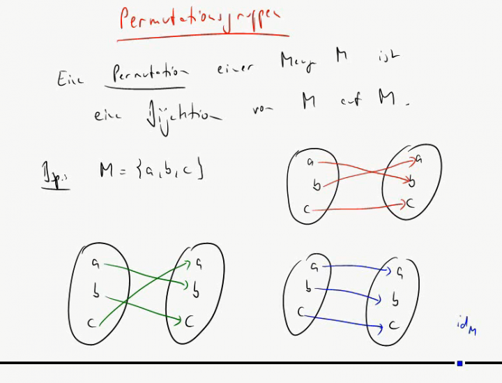 M2 2014-10-08 03 Permutationsgruppen