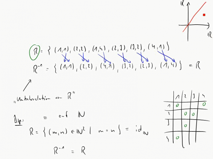 M1 2014-11-03 03 Symmetrie