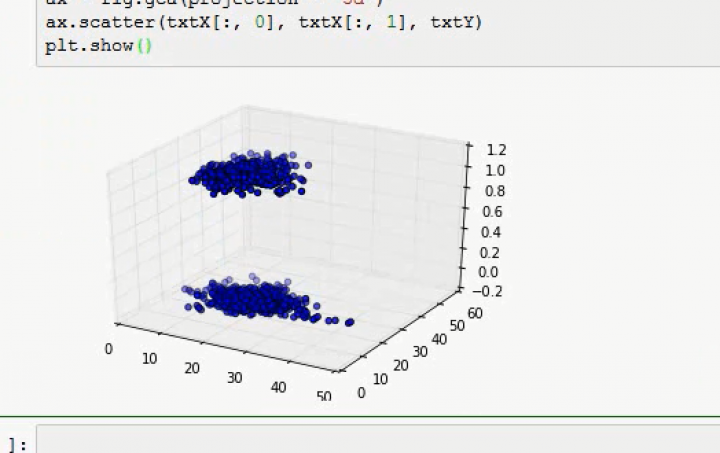 MINF 2016-05-10 02 Logistische Regression in Python