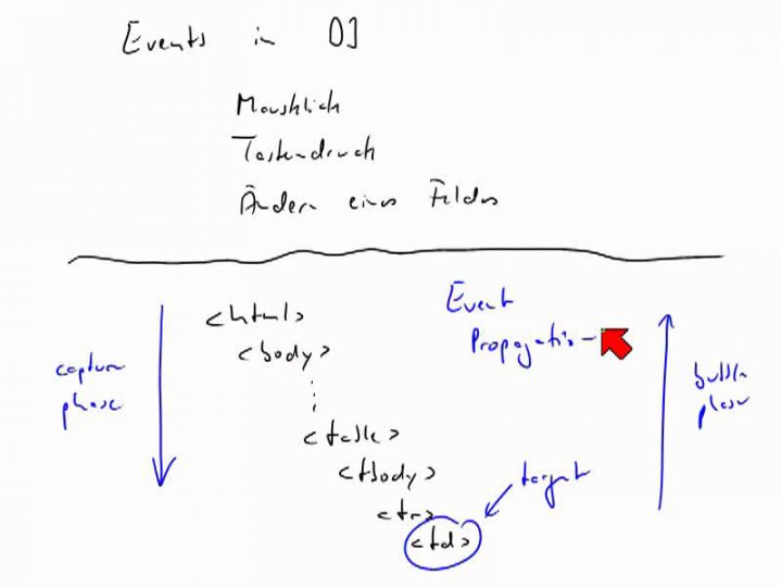 MINF 2014-04-29 02 Events in Javascript