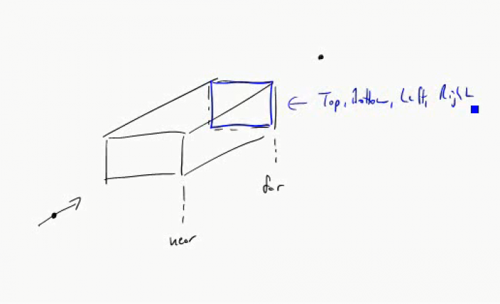 MINF 2015-04-15 04 Lichttypen in three.js