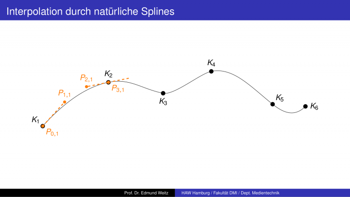 DD 2018-10-13 01 Interpolation durch natürliche kubische Splines
