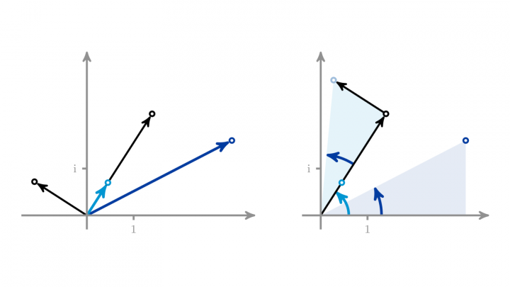M2 2023-11-30 01 Komplexe Multiplikation, Betrag, Argument und Konjugation