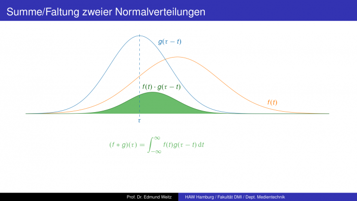 M4 2018-08-15 01 Faltung / Summen von Zufallsvariablen