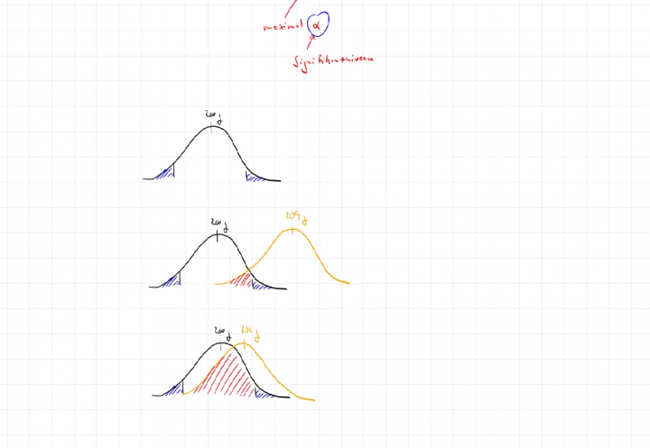 M4 2018-04-30 05 Statistische Tests