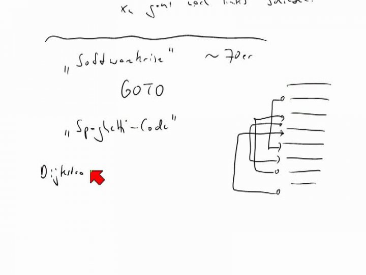 TI 2013-12-05 04 Fundamentalsatz der strukturierten Programmierung