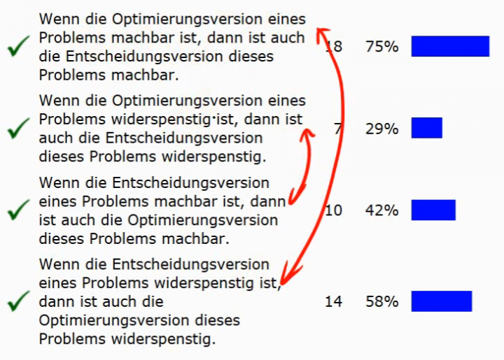 TI 2014-03-18 08 Optimierungs- vs. Entscheidungsprobleme