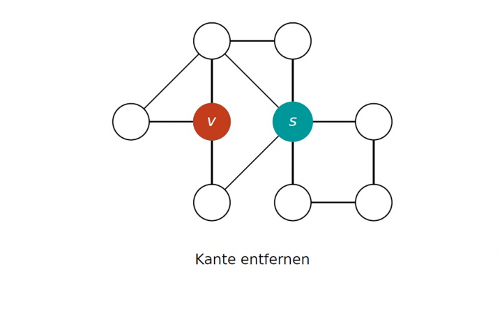 M2 2014-06-20 04 Der Algorithmus von Fleury