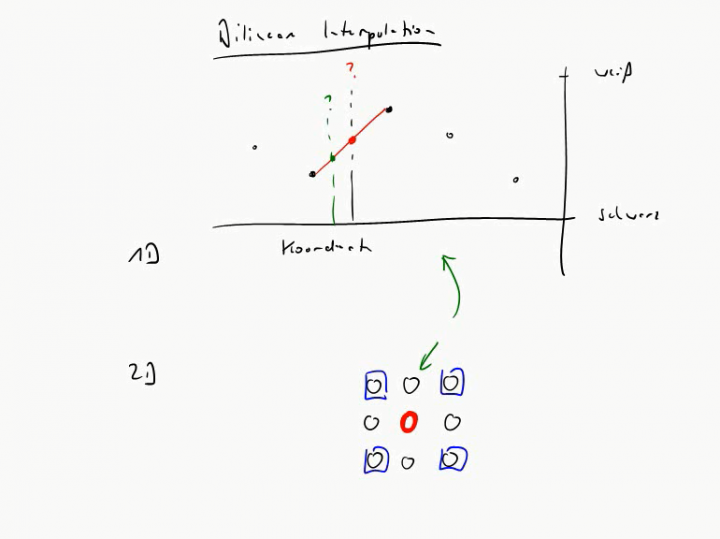 MINF 2016-05-17 02 Downsampling und Upsampling