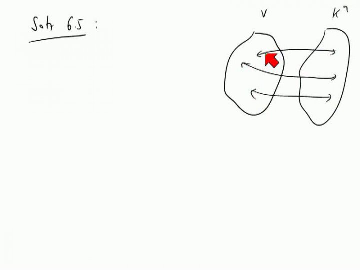M2 2013-10-30 08 Kategorisierung der endlich-dimensionalen Vektorräume