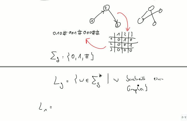 TI 2013-09-19 04 Formale Sprachen für Aussagenlogik und Graphentheorie