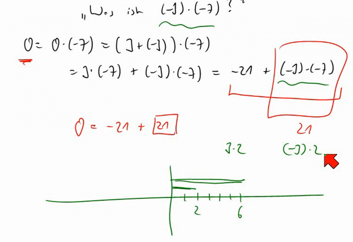 M1 2014-03-26 05 Multiplikation von ganzen Zahlen