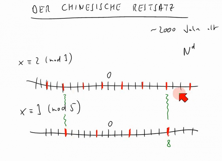 M2 2014-03-21 08 Der chinesische Restsatz