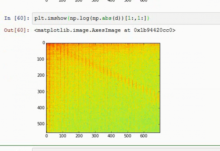 MINF 2016-05-10 05 Diskrete Kosinustransformation in Python