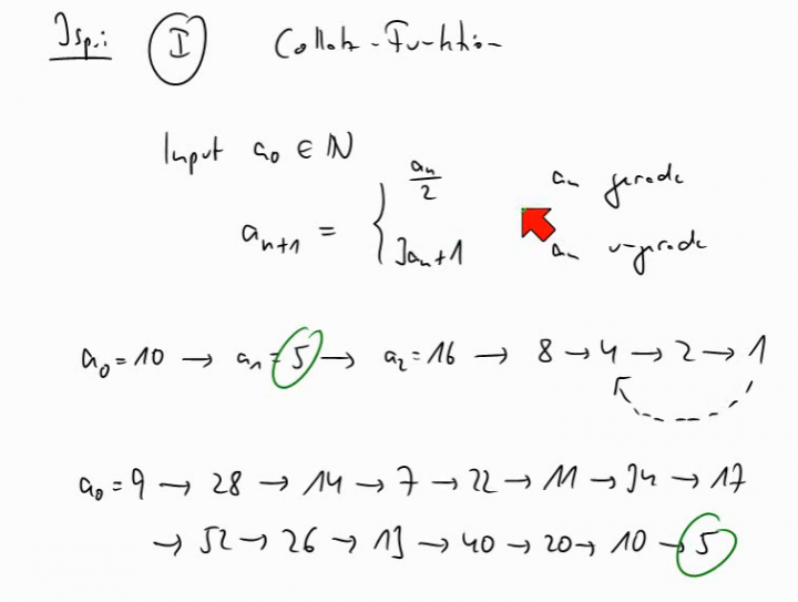 TI 2014-06-03 02 Das Collatz-Problem