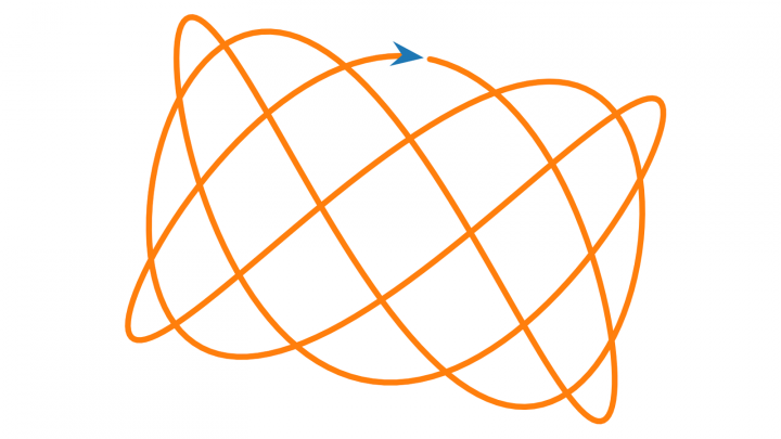 DG 2019-05-07 02 Die Umlaufzahl einer geschlossenen Kurve