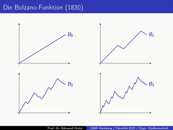 M3 2017-11-15 03 Die Bolzano-Funktion: stetige Funktionen sind nicht unbedingt differenzierbar
