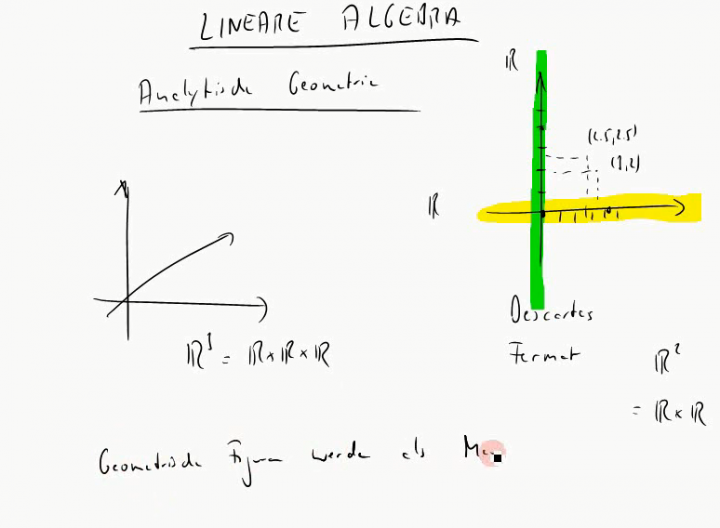 M2 2014-11-05 05 Die Grundidee der analytischen Geometrie