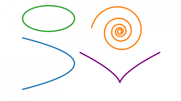 DG 2019-04-16 03 Krümmung von Parabel und Ellipse / logarithmische Spirale und Neilsche Parabel