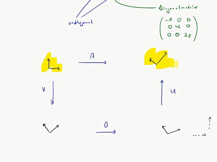 M2 2017-06-12 05 Geometrische Bedeutung der Transposition / Singulärwertzerlegung