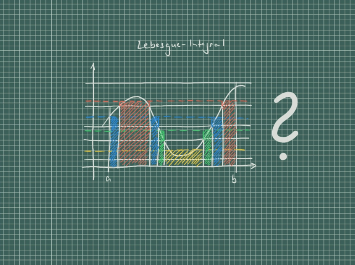 M3 2017-11-05 01 Vertiefung: Lebesgue-Integral versus Riemann-Integral