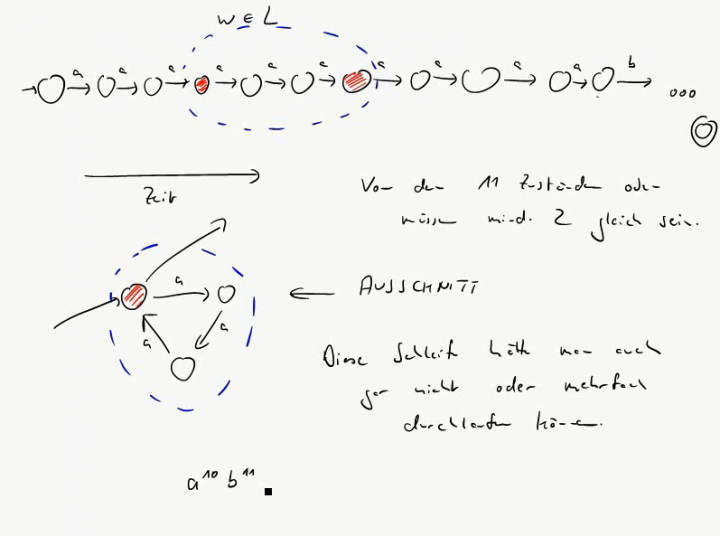 TI 2014-10-29 01 Das Pumping Lemma für reguläre Sprachen