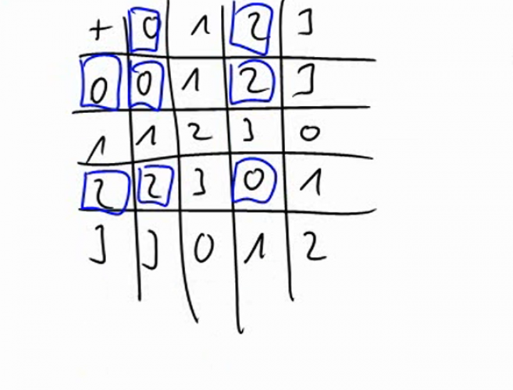 M2 2014-03-28 02 Untergruppen