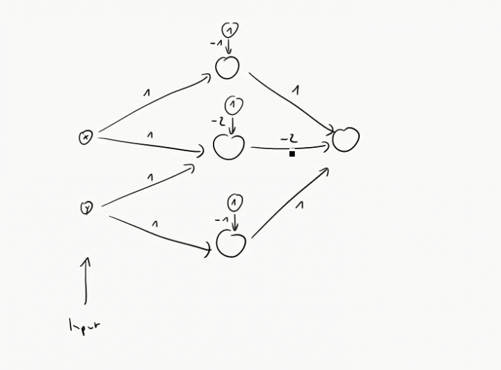 MINF 2016-05-24 05 Mehrlagiges Perzeptron