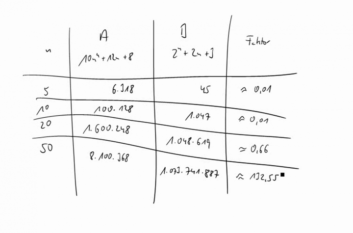 TI 2014-12-10 03 Erinnerung Landau-Notation
