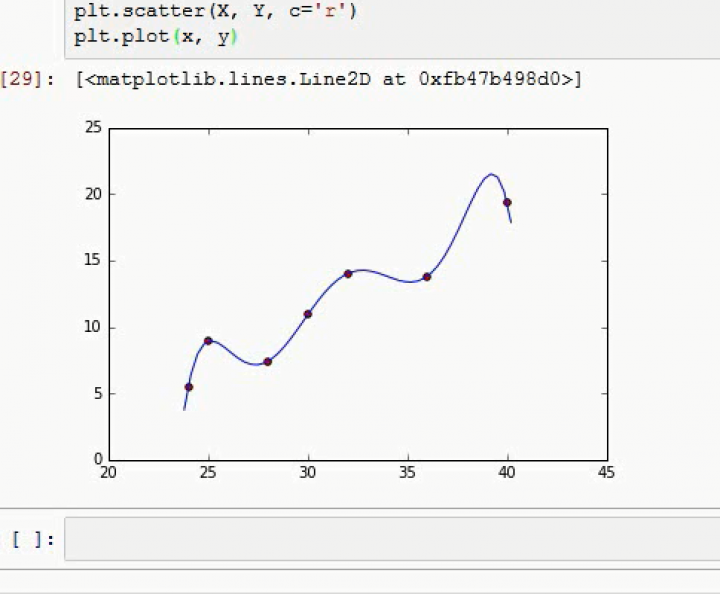 MINF 2016-05-03 04 Polynomiale Regression und Overfitting