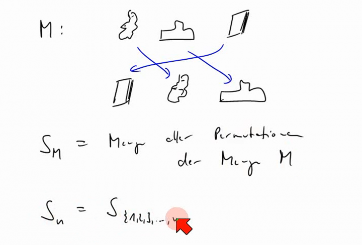 M2 2014-03-28 04 Die symmetrische Gruppe