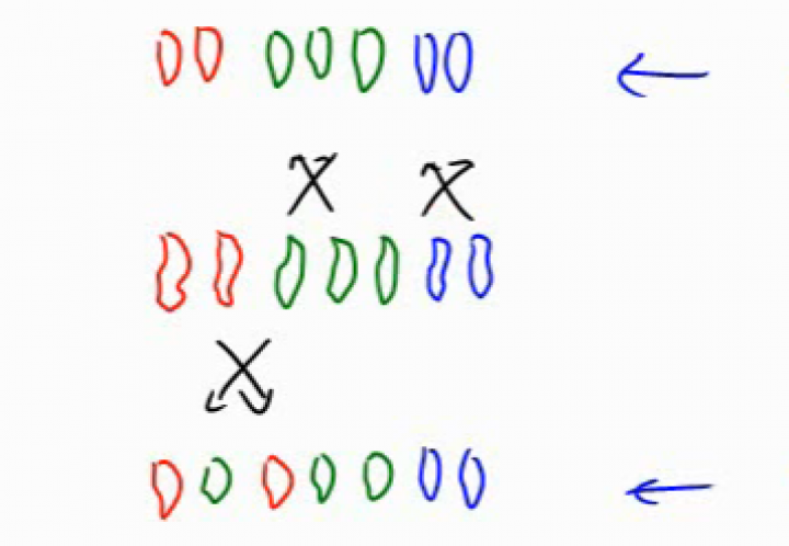 M1 2014-07-02 01 Permutationen