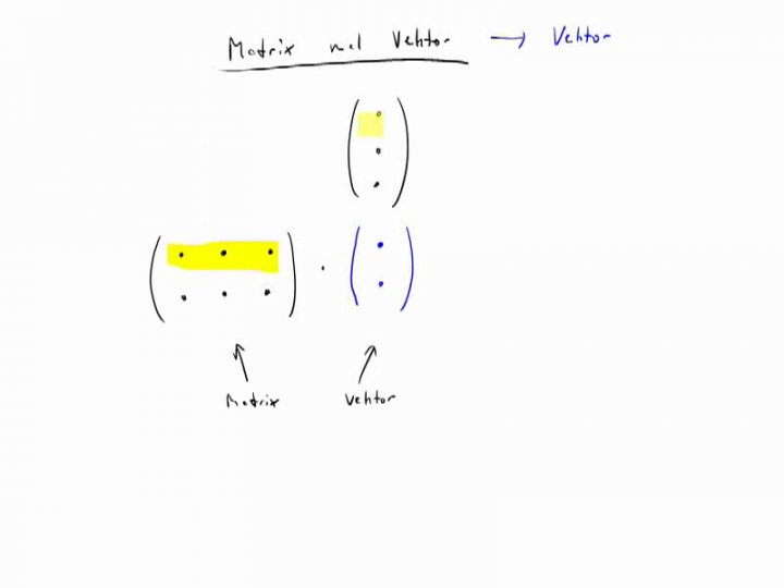 M2 2017-05-02 07 Multiplikation von Matrizen mit Vektoren