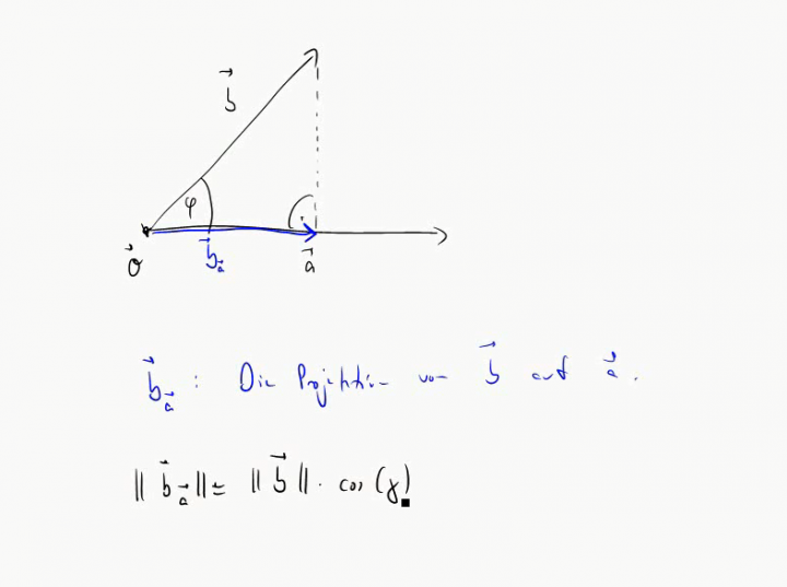 M2 2014-11-10 03 Die Länge der orthogonalen Projektion
