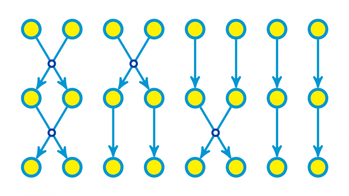 M1 2023-06-28 02 Was sind Transpositionen? (Permutationsgruppen)