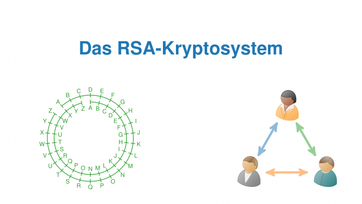 M1 2018-08-20 01 Das RSA-Kryptosystem